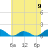 Lewis Creek tide chart for Sunday, June 9, 2024