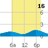 Lewis Creek tide chart for Tuesday, July 16, 2024