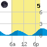 Lewis Creek tide chart for Friday, July 5, 2024