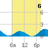 Lewis Creek tide chart for Saturday, July 6, 2024