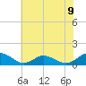 Lewis Creek tide chart for Tuesday, July 9, 2024