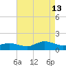Lewis Creek tide chart for Tuesday, August 13, 2024