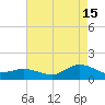 Lewis Creek tide chart for Thursday, August 15, 2024