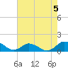 Lewis Creek tide chart for Monday, August 5, 2024
