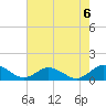 Lewis Creek tide chart for Tuesday, August 6, 2024