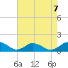 Lewis Creek tide chart for Wednesday, August 7, 2024