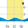Lewis Creek tide chart for Friday, August 9, 2024
