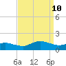 Lewis Creek tide chart for Tuesday, September 10, 2024