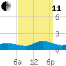 Lewis Creek tide chart for Wednesday, September 11, 2024