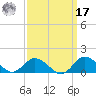 Lewis Creek tide chart for Tuesday, September 17, 2024