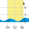 Lewis Creek tide chart for Sunday, September 1, 2024