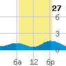 Lewis Creek tide chart for Friday, September 27, 2024