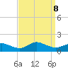 Lewis Creek tide chart for Sunday, September 8, 2024
