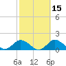 Lewis Creek tide chart for Tuesday, October 15, 2024