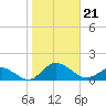 Lewis Creek tide chart for Monday, October 21, 2024