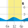 Lewis Creek tide chart for Sunday, October 6, 2024