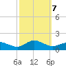 Lewis Creek tide chart for Monday, October 7, 2024