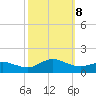 Lewis Creek tide chart for Tuesday, October 8, 2024