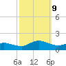 Lewis Creek tide chart for Wednesday, October 9, 2024