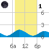 Lewis Creek tide chart for Friday, November 1, 2024