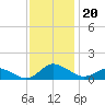 Lewis Creek tide chart for Wednesday, November 20, 2024