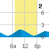 Lewis Creek tide chart for Saturday, November 2, 2024