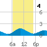 Lewis Creek tide chart for Monday, November 4, 2024