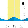 Lewis Creek tide chart for Wednesday, November 6, 2024