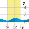Lewis Creek tide chart for Thursday, November 7, 2024