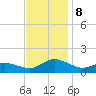 Lewis Creek tide chart for Friday, November 8, 2024