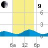 Lewis Creek tide chart for Saturday, November 9, 2024