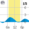 Lewis Creek tide chart for Sunday, December 15, 2024