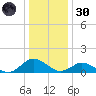 Lewis Creek tide chart for Monday, December 30, 2024