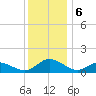 Lewis Creek tide chart for Friday, December 6, 2024
