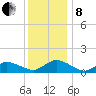 Lewis Creek tide chart for Sunday, December 8, 2024