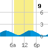 Lewis Creek tide chart for Monday, December 9, 2024