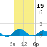 Lewis Creek tide chart for Wednesday, January 15, 2025