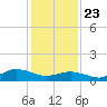 Lewis Creek tide chart for Thursday, January 23, 2025