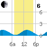 Lewis Creek tide chart for Monday, January 6, 2025