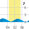 Lewis Creek tide chart for Tuesday, January 7, 2025