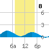 Lewis Creek tide chart for Wednesday, January 8, 2025