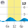 Lewis Creek tide chart for Wednesday, February 12, 2025