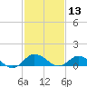 Lewis Creek tide chart for Thursday, February 13, 2025