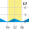 Lewis Creek tide chart for Monday, February 17, 2025