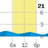 Lewis Creek tide chart for Friday, February 21, 2025