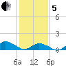 Lewis Creek tide chart for Wednesday, February 5, 2025