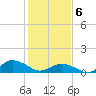 Lewis Creek tide chart for Thursday, February 6, 2025