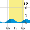Lewis Creek tide chart for Wednesday, March 12, 2025