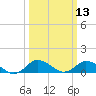 Lewis Creek tide chart for Thursday, March 13, 2025