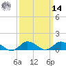 Lewis Creek tide chart for Friday, March 14, 2025